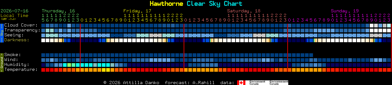 Current forecast for Hawthorne Clear Sky Chart
