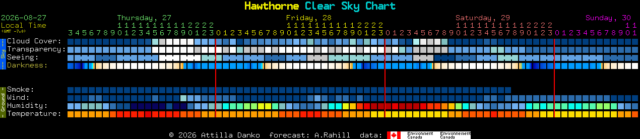 Current forecast for Hawthorne Clear Sky Chart