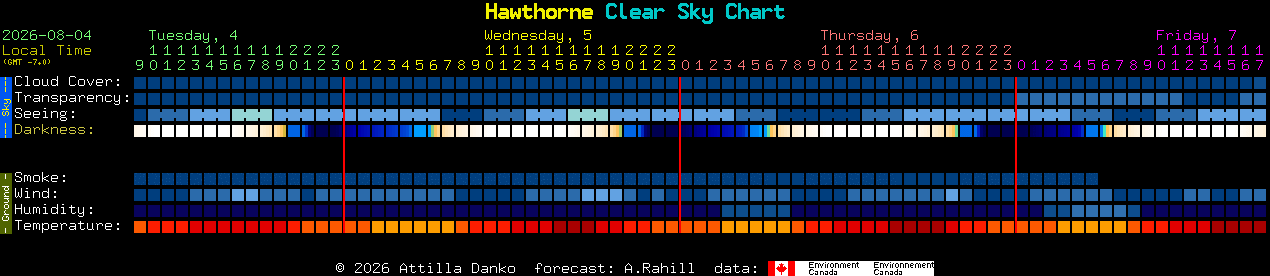 Current forecast for Hawthorne Clear Sky Chart