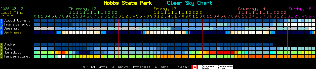 Current forecast for Hobbs State Park Clear Sky Chart