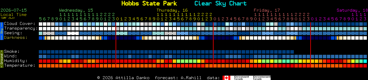 Current forecast for Hobbs State Park Clear Sky Chart