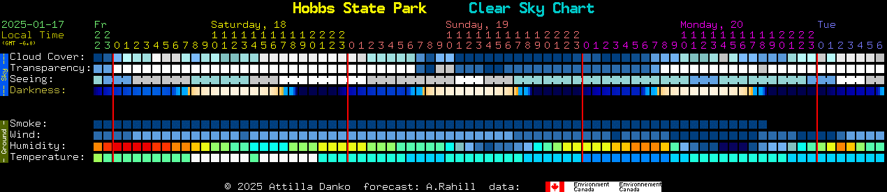 Current forecast for Hobbs State Park Clear Sky Chart