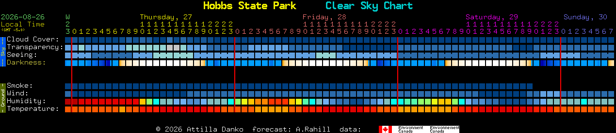 Current forecast for Hobbs State Park Clear Sky Chart