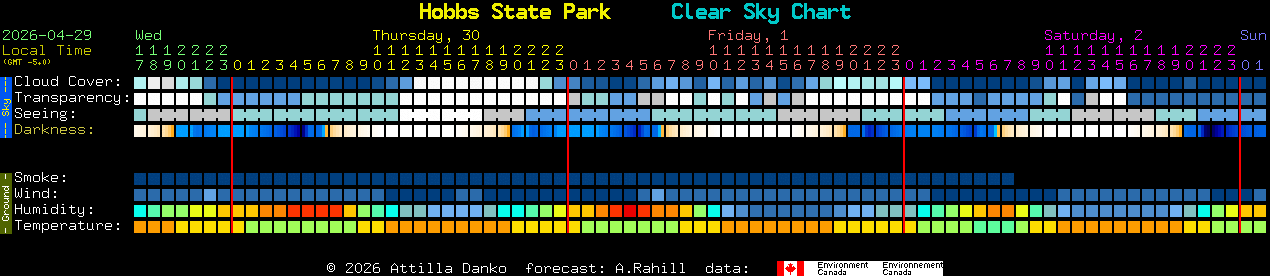 Current forecast for Hobbs State Park Clear Sky Chart