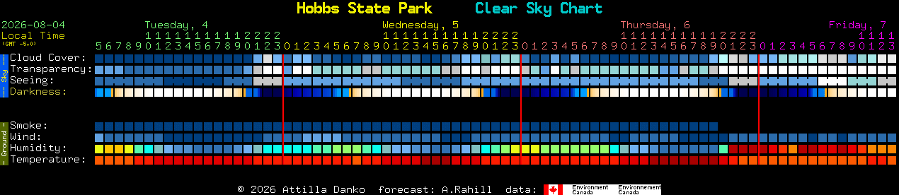 Current forecast for Hobbs State Park Clear Sky Chart