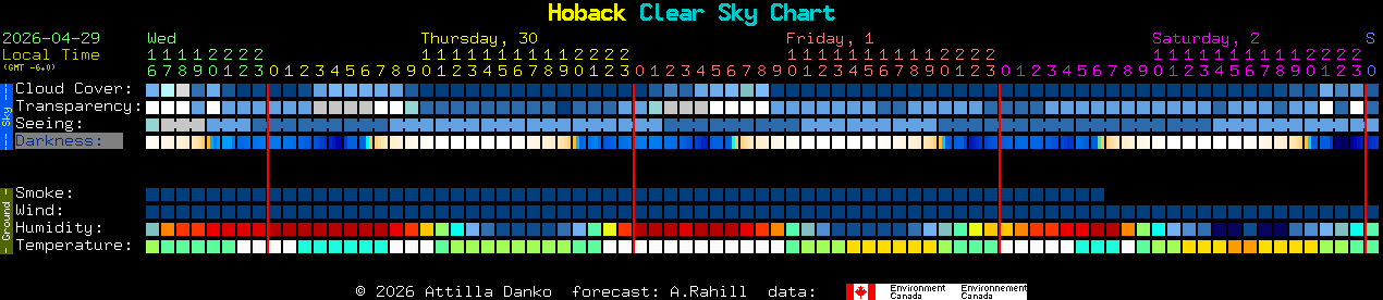 Current forecast for Hoback Clear Sky Chart