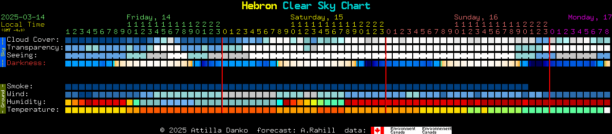 Current forecast for Hebron Clear Sky Chart