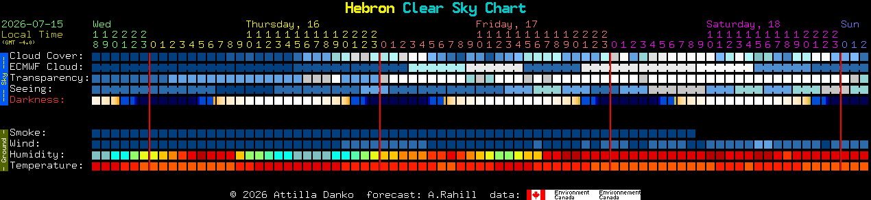Current forecast for Hebron Clear Sky Chart