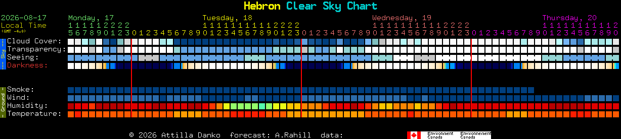 Current forecast for Hebron Clear Sky Chart