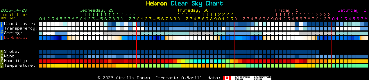 Current forecast for Hebron Clear Sky Chart