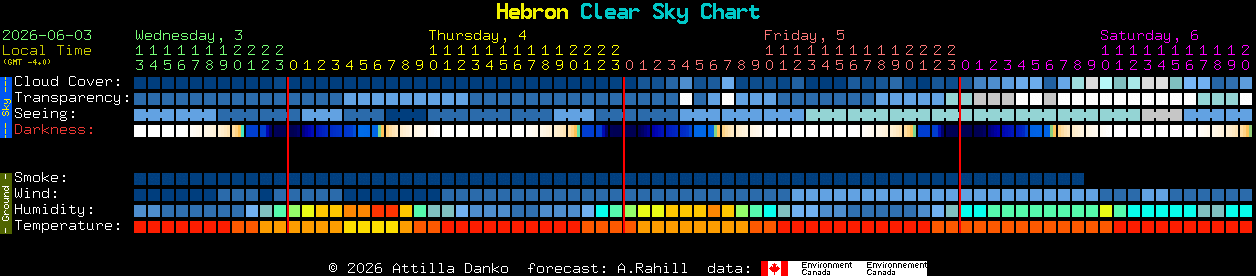 Current forecast for Hebron Clear Sky Chart