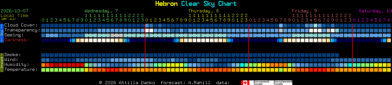 Current forecast for Hebron Clear Sky Chart