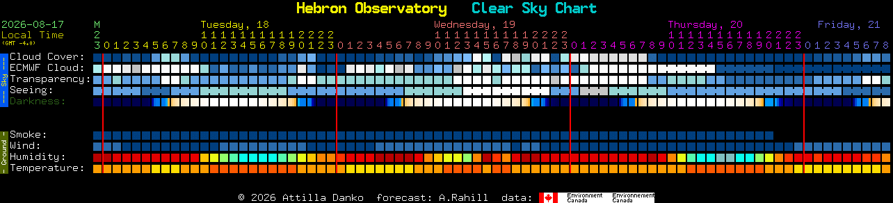 Current forecast for Hebron Observatory Clear Sky Chart