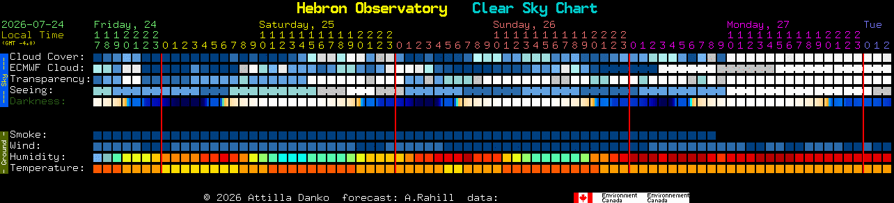 Current forecast for Hebron Observatory Clear Sky Chart