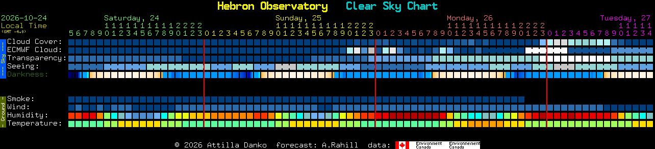 Current forecast for Hebron Observatory Clear Sky Chart