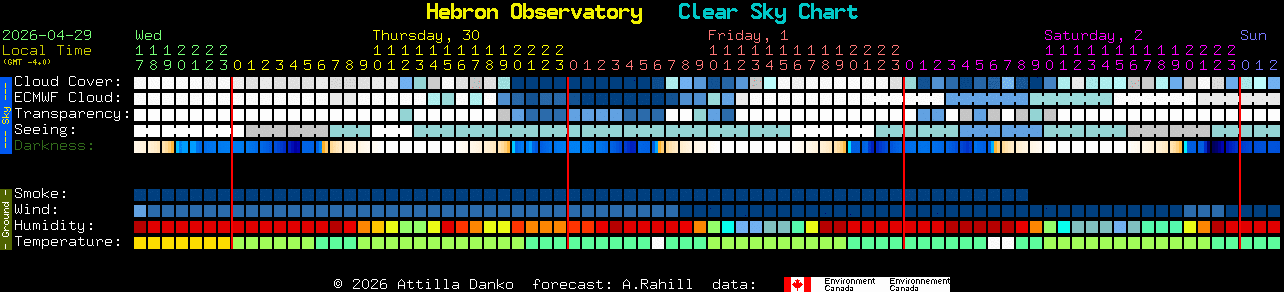 Current forecast for Hebron Observatory Clear Sky Chart