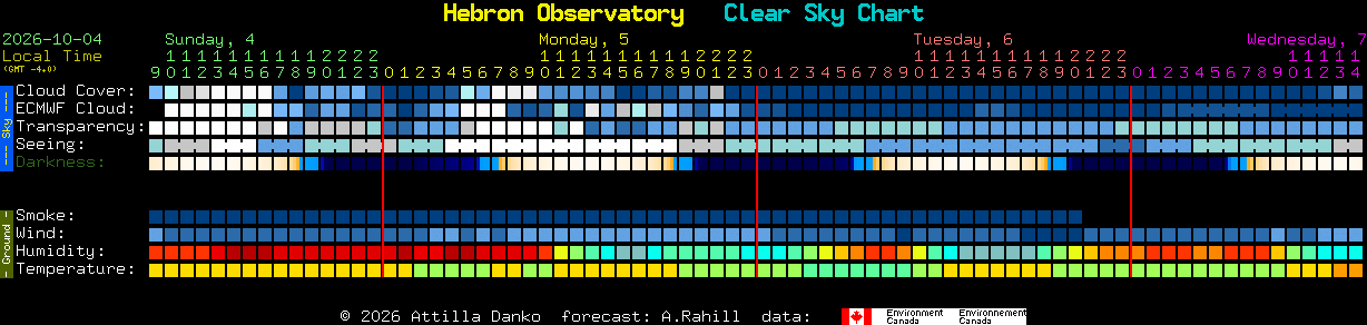 Current forecast for Hebron Observatory Clear Sky Chart