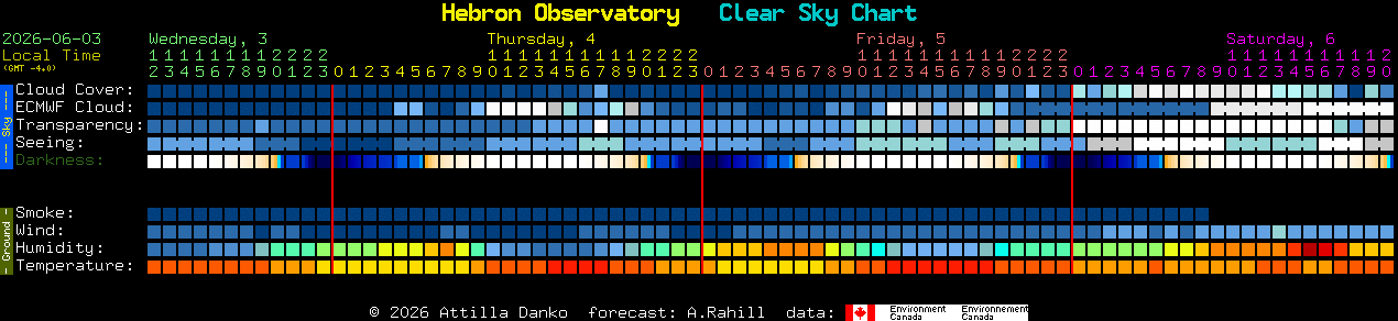 Current forecast for Hebron Observatory Clear Sky Chart