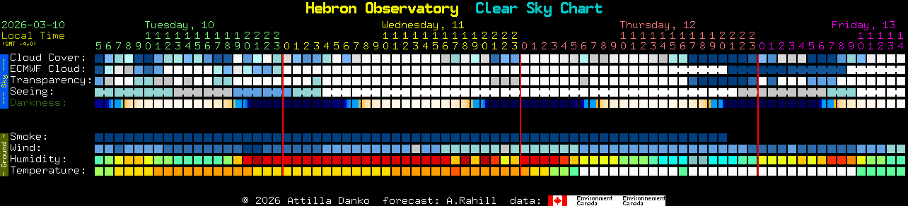 Current forecast for Hebron Observatory Clear Sky Chart