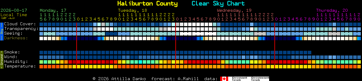 Current forecast for Haliburton County Clear Sky Chart