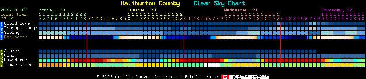 Current forecast for Haliburton County Clear Sky Chart