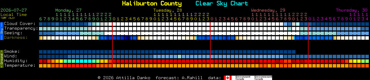 Current forecast for Haliburton County Clear Sky Chart