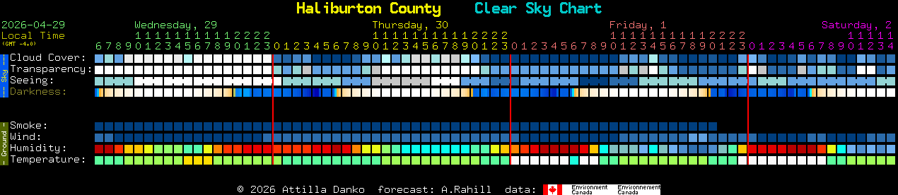 Current forecast for Haliburton County Clear Sky Chart