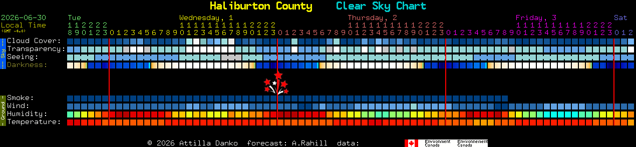 Current forecast for Haliburton County Clear Sky Chart