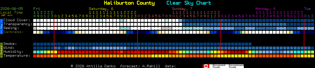 Current forecast for Haliburton County Clear Sky Chart