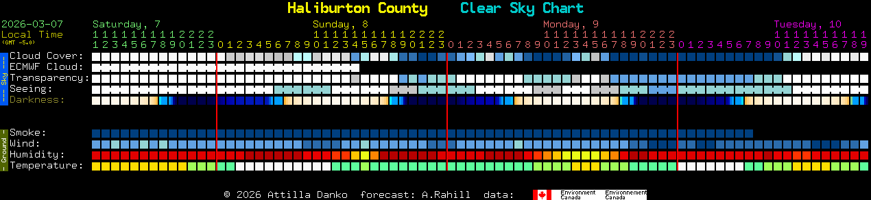Current forecast for Haliburton County Clear Sky Chart