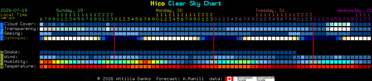 Current forecast for Hico Clear Sky Chart