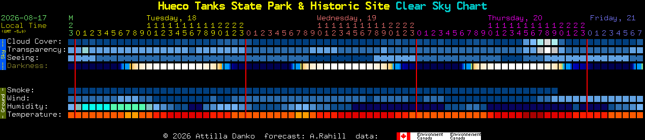 Current forecast for Hueco Tanks State Park & Historic Site Clear Sky Chart
