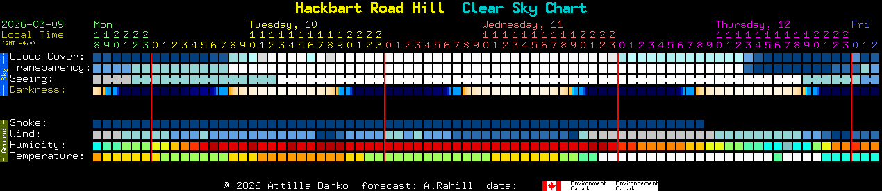 Current forecast for Hackbart Road Hill Clear Sky Chart