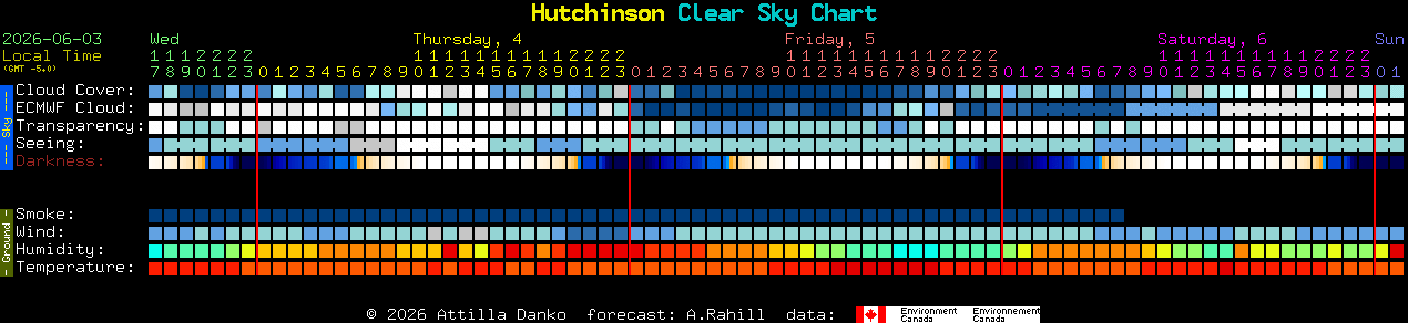 Current forecast for Hutchinson Clear Sky Chart