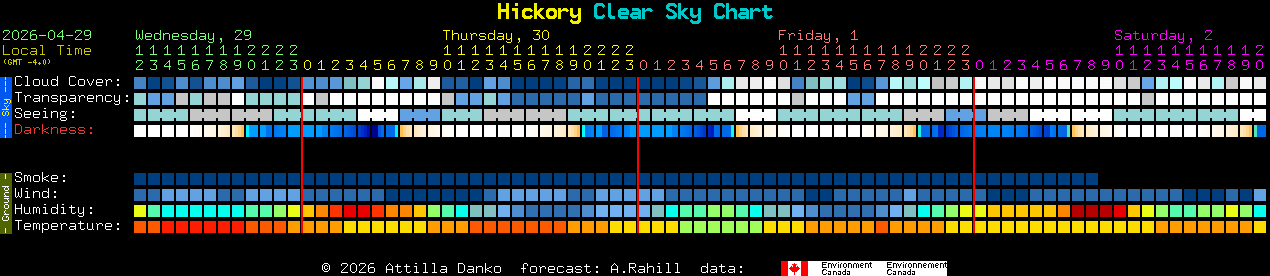 Current forecast for Hickory Clear Sky Chart