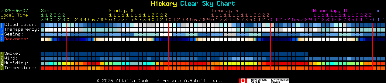 Current forecast for Hickory Clear Sky Chart