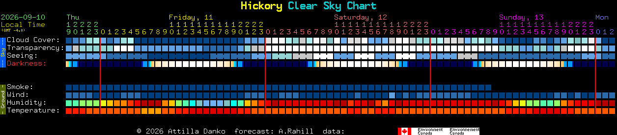 Current forecast for Hickory Clear Sky Chart