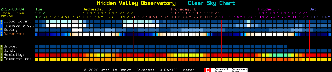 Current forecast for Hidden Valley Observatory Clear Sky Chart