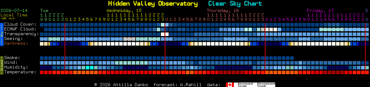 Current forecast for Hidden Valley Observatory Clear Sky Chart