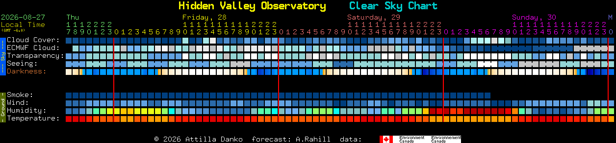 Current forecast for Hidden Valley Observatory Clear Sky Chart