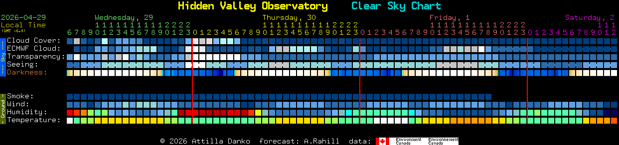 Current forecast for Hidden Valley Observatory Clear Sky Chart