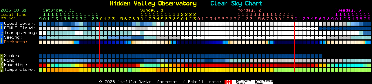Current forecast for Hidden Valley Observatory Clear Sky Chart