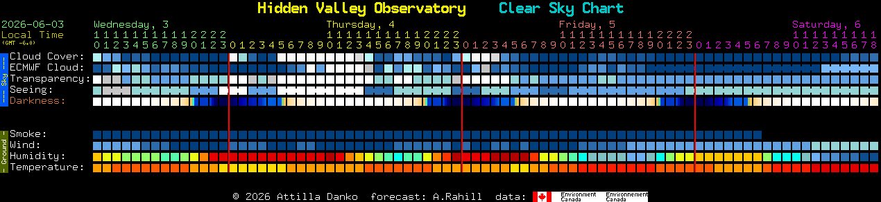 Current forecast for Hidden Valley Observatory Clear Sky Chart