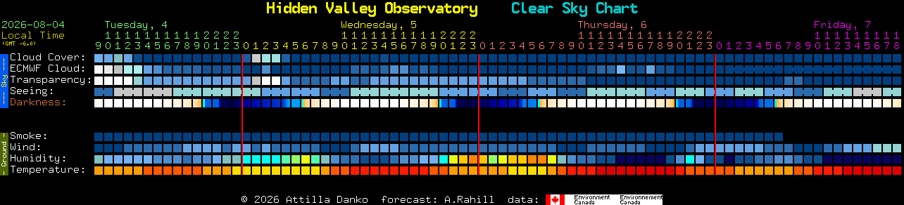 Current forecast for Hidden Valley Observatory Clear Sky Chart