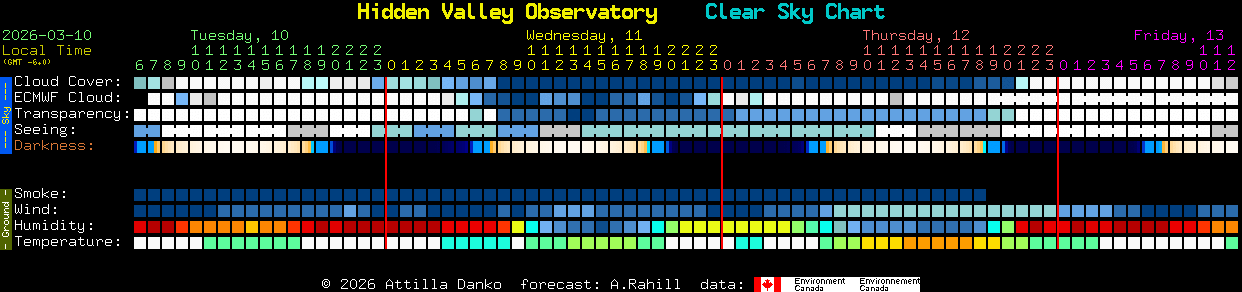 Current forecast for Hidden Valley Observatory Clear Sky Chart