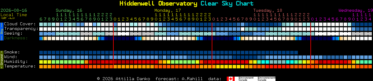 Current forecast for Hiddenwell Observatory Clear Sky Chart