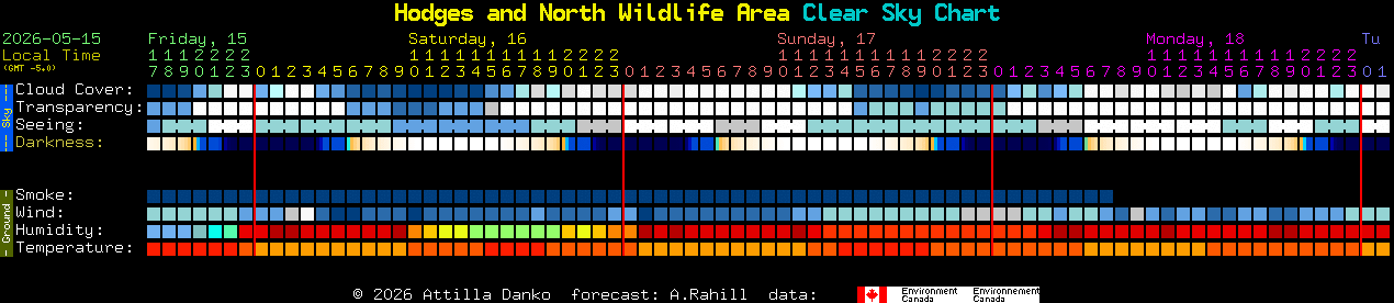 Current forecast for Hodges and North Wildlife Area Clear Sky Chart