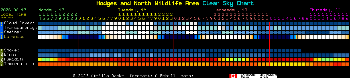 Current forecast for Hodges and North Wildlife Area Clear Sky Chart