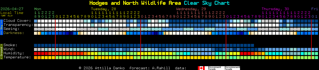 Current forecast for Hodges and North Wildlife Area Clear Sky Chart
