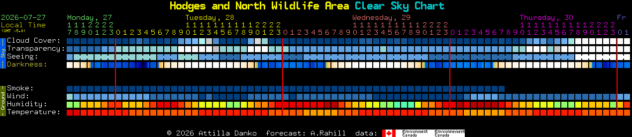 Current forecast for Hodges and North Wildlife Area Clear Sky Chart